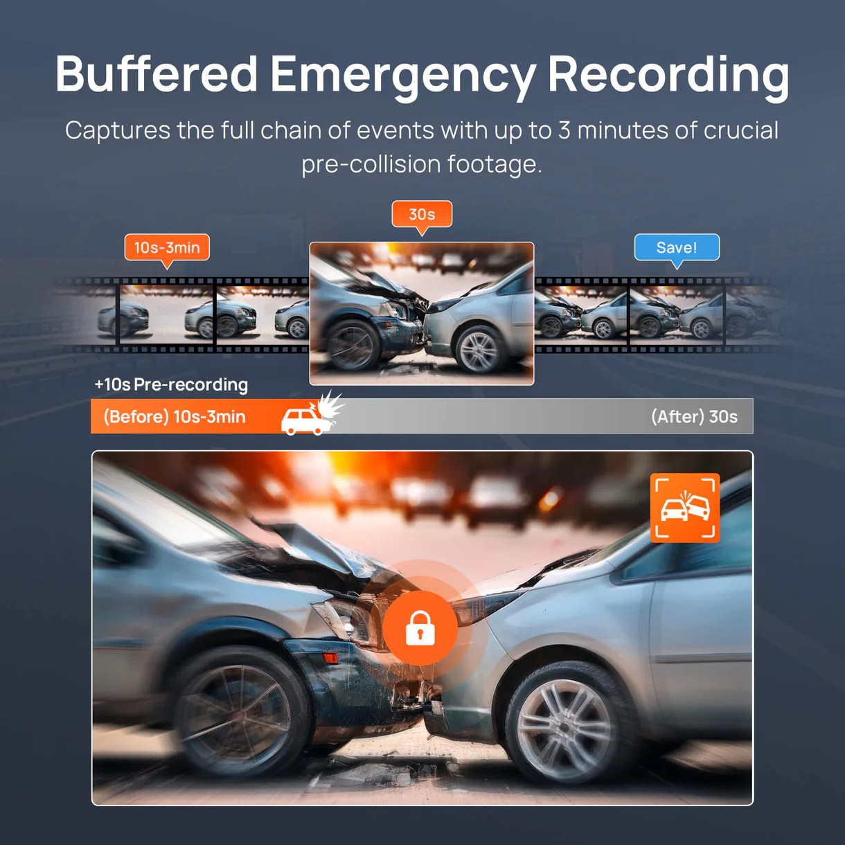 Dash Cam A810S 4K HDR