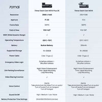 Tableau comparatif des caractéristiques de la 70mai M310 Plus 2K